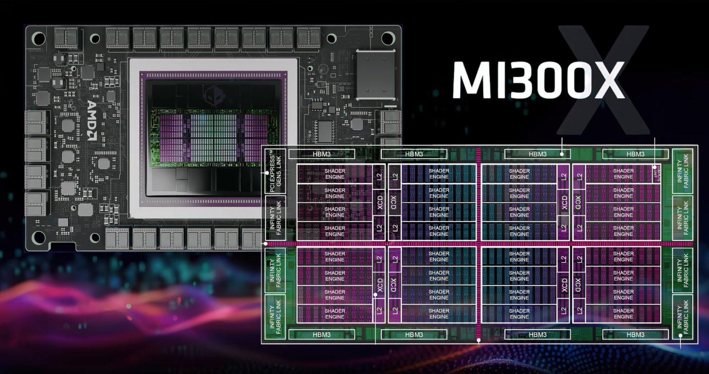 AMD Instinct MI300X MCM GPU’nun Ayrıntıları Ortaya Çıkıyor