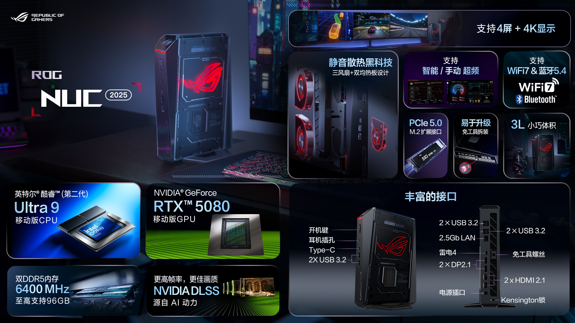 ASUS’tan Yeni Nesil Mini PC: Arrow Lake İşlemcili ve RTX 5080’e Kadar Ekran Kartlı ROG NUC 2025